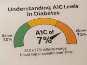 What Does A1C of 7 Percent Mean? Chart explaining what A1C of 7 percent means for diabetes control.