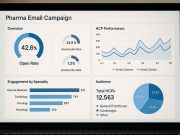 Pharma Email Marketing Solutions Roundup
