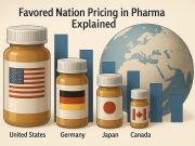 What is Most Favored Nation Pricing in Pharma?